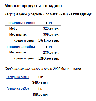 Ціни на яловичину. Фото: скрін Мінфін