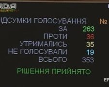 Мільйон доларів на фестиваль - депутати прийняли держбюджет