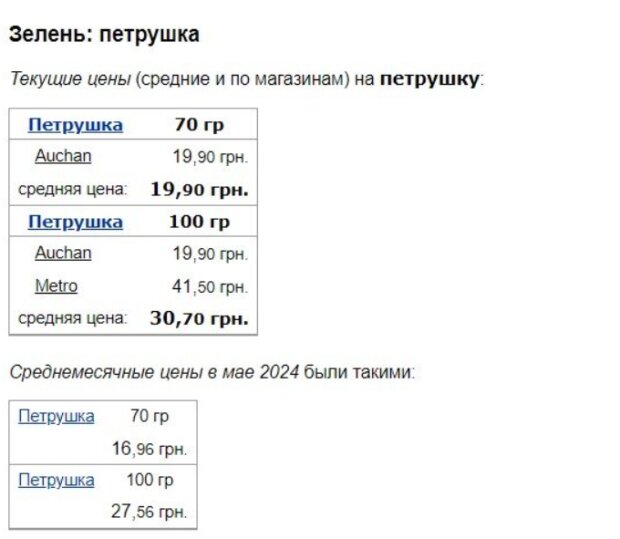 Ціни на петрушку, скріншот: Minfin