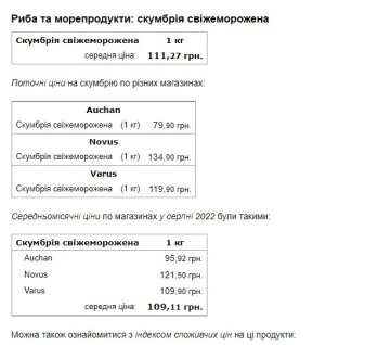 Ціни на рибу в супермаркетах. Фото: скриншот Мінфін