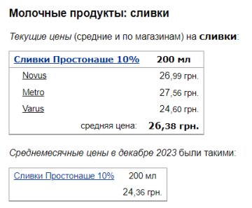 Цены на сливки, скриншот: Minfin
