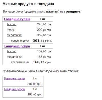 Цены на говядину, скриншот: Minfin