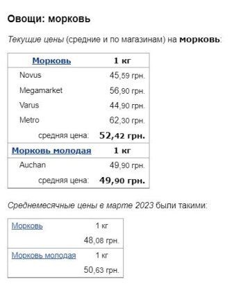 Цены на морковь, скриншот: Minfin