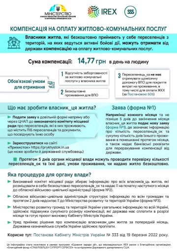 Скриншот інфорграфіки