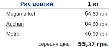 Ціни на рис довгий в Україні. Фото: Мінфін