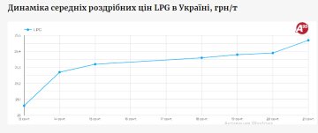 Ціни на автогаз. Фото: enkorr