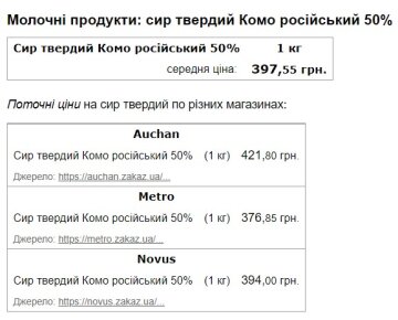 Ціна на сир. Скріншот з сайту Minfin