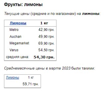 Цены на лимоны. Фото: скрин Минфин