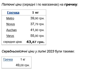 Цены на гречку. Фото: скрин Минфин