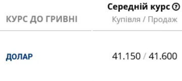 Дані за курсом долара, скріншот: Minfin