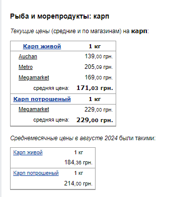 Цены на рыбу. Фото: скрин Минфин