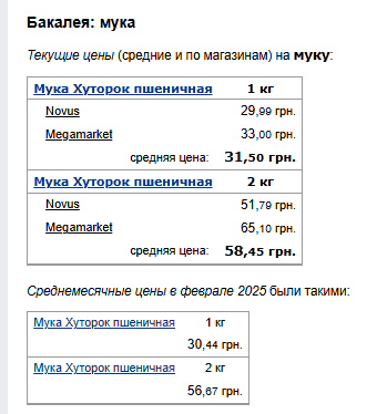 Цены на муку. Фото: скрин Минфин