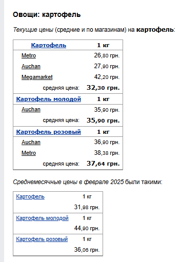 Ціни на картоплю. Фото: скрін Мінфін