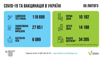 Вакцинація в Україні, скріншот: Facebook