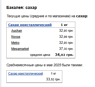 Ціни на цукор. Фото: скрін Мінфін