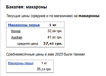 Ціни на макарони. Фото: скрін Мінфін