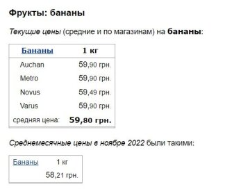 Ціни на банани. Фото: скрін Мінфін