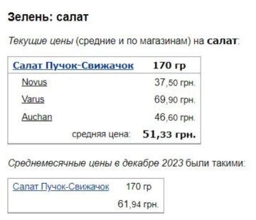 Цены на салат, скриншот: Minfin