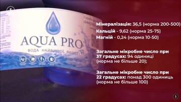 Дані перевірки води, скріншот