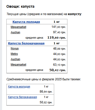 Цены на капусту. Фото: скрин Минфин