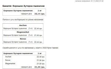 Ціна на борошно. Фото: скриншот Мінфін