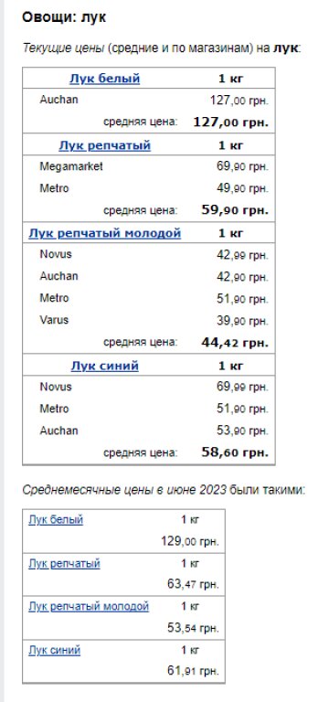 Цены на лук. Фото: скрин Минфин