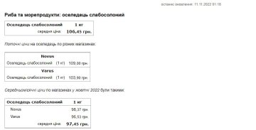 Цена на рыбу. Фото: скриншот Минфин