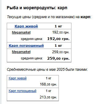 Ціни на рибу. Фото: скрін Мінфін