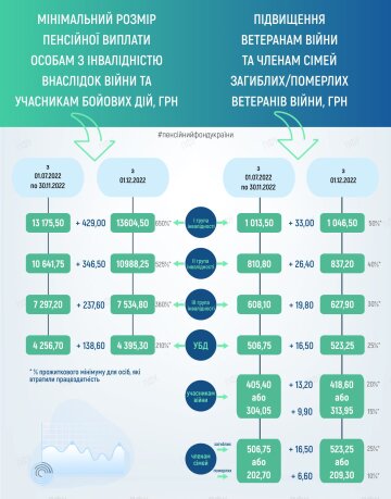 Перерасчет пенсий, facebook.com/pfu.gov.ua