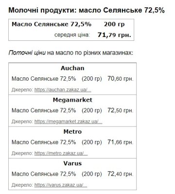 Ціни на вершкове масло. Скріншот з сайту Minfin