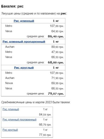Ціни на рис, скріншот: Minfin