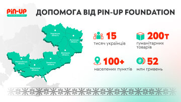 PIN-UP Foundation допоміг понад 15 тис українців