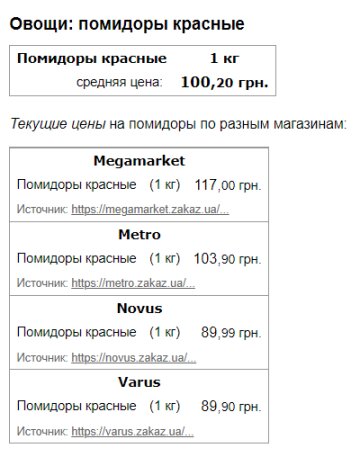 Цены на помидоры, скриншот: Minfin