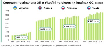 Огляд ринку праці, сайт Мінекономіки