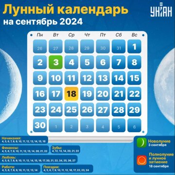 Лунный календарь на сентябрь 2024, скриншот: Unian