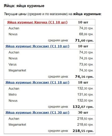 Цены на куриные яйца, скриншот: Minfin