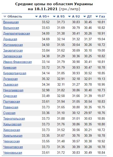 Инфографика Минфин