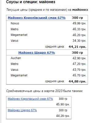 Цены на майонез. Фото: скрин Минфин