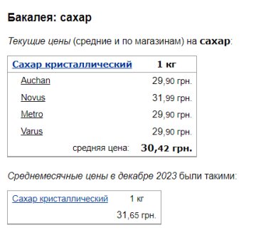Ціни на цукор, скріншот: Minfin