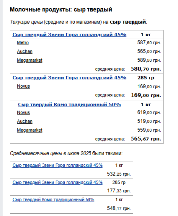 Цены на сыр. Фото: скрин Минфин