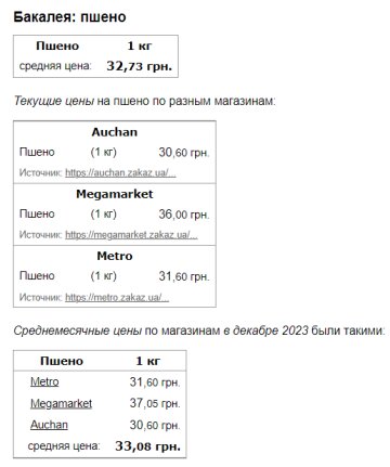 Ціни на пшоно, скріншот: Minfin