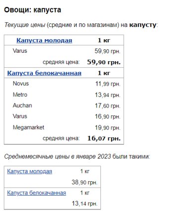 Цены на капусту, скриншот: Minfin