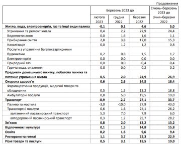 Изменение цен, данные Госстат