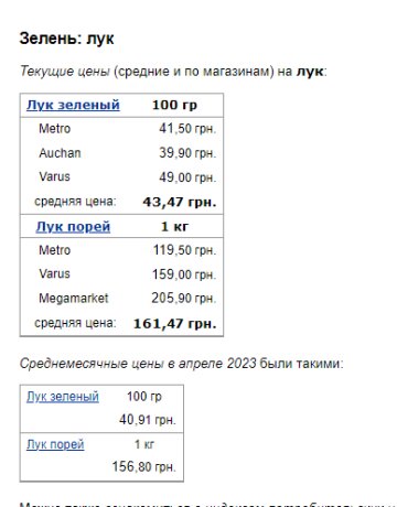 Цены на зеленый лук. Фото: скрин Минфин