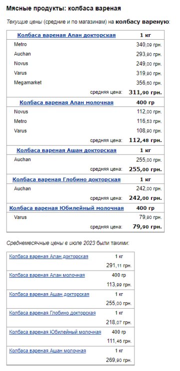 Ціни на ковбасу. Фото: скрін Мінфін