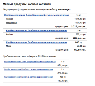 Цены на колбасу. Фото: скрин Минфин