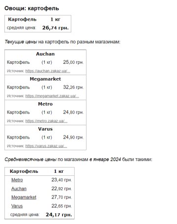 Ціни на картоплю, скріншот: Minfin