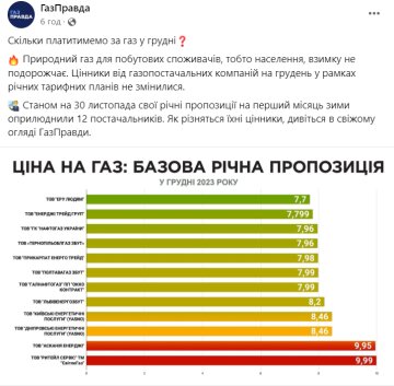 Тарифи постачальників, скріншот: Facebook "ГазПравда"