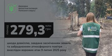 Масштабні руйнування та мільйонні збитки: Росія завдала Житомирщині шкоди довкіллю на понад 279 мільйонів