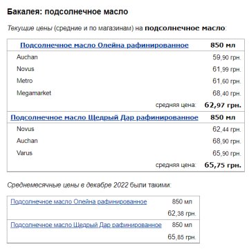 Цены на подсолнечное масло, скриншот: Minfin